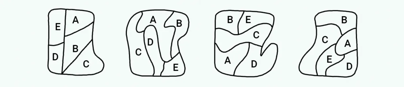 Beispielhafte Reproduktionsfiguren mit Antwortflächen A bis E